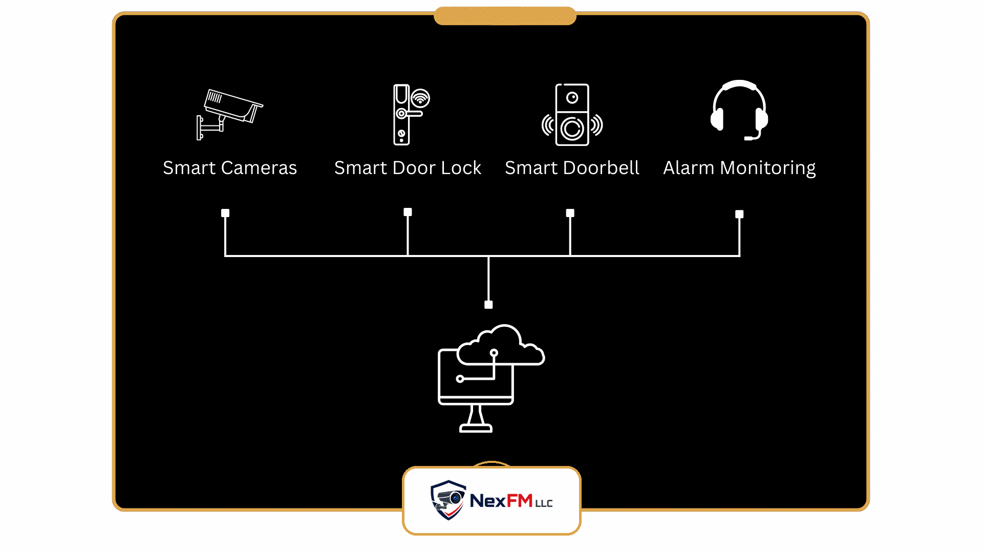 Connected security platform